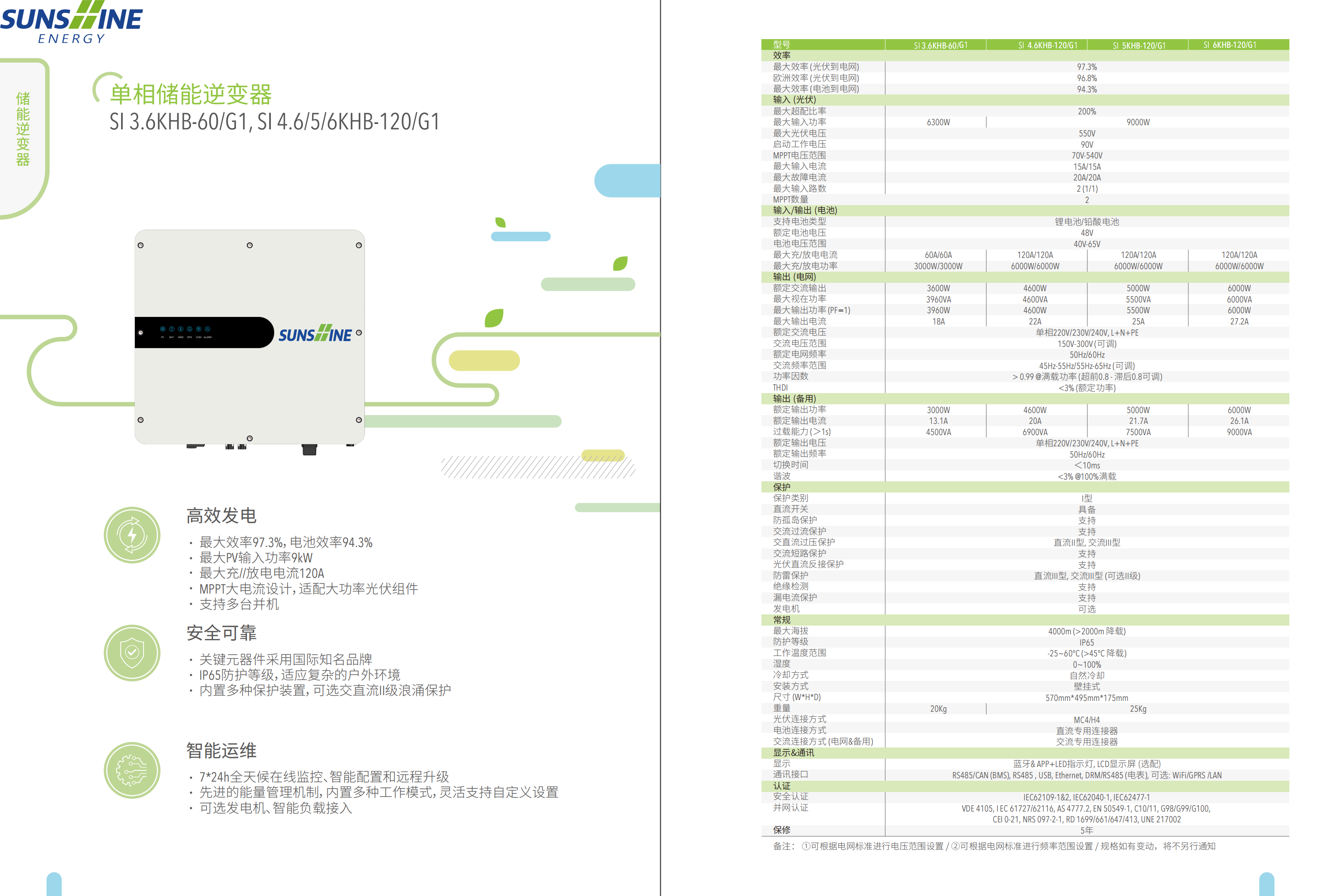 SI 4.6/5/6KHB-120/G1